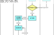 华康医疗：公司医疗耗材业务已***用spd供应链延伸服务体系