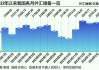 发达国家“入场扫货” 增持黄金储备的全球央行扩容