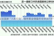 发达国家“入场扫货” 增持黄金储备的全球央行扩容