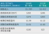 荣盛石化：预计2024年上半年净利润为8亿元~11亿元