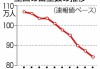 连续15年减少！日本人口去年创有纪录以来最大降幅