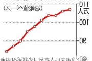 连续15年减少！日本人口去年创有纪录以来最大降幅