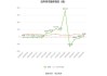 西藏矿业：上半年净利同比预增255.78%―413.91%