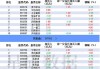 沪深股通|水羊股份6月6日获外资买入0.02%股份