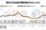 安徽天大泉州国亨投产：PP供应增 PP价格存下跌预期