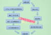 如何操作“以旧换新”政策？