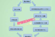 如何操作“以旧换新”政策？