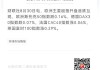 欧洲主要股指集体收跌 欧洲斯托克50指数跌1.57%