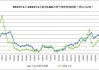 LNG：需求提振有限，价格震荡走弱