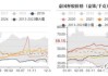 橡胶主力合约价格上涨 4.77%，现报 15940 元/吨