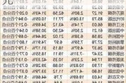 中达安高管张鑫增持1.84万股，增持金额13.63万元