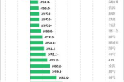 非农数据对期货价值有何影响？这种影响如何进行了解和应对？