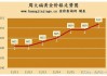 大宗商品综述：原油反弹 伦铜微升 金价再创新高