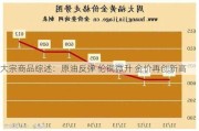 大宗商品综述：原油反弹 伦铜微升 金价再创新高