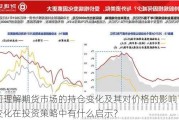 如何理解期货市场的持仓变化及其对价格的影响？这些变化在投资策略中有什么启示？