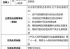 农银人寿商洛中心支公司被罚11.4万元：因编制虚假的报告、报表、文件、资料等违法违规行为