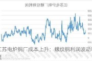 江苏电炉钢厂成本上升：螺纹钢利润波动明显