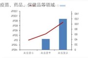 瑞普生物：公司在宠物板块主要布局了宠物疫苗、药品、保健品等领域