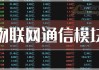 东软载波：向特定对象发行股票方案到期失效