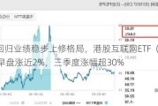 港股回归业绩稳步上修格局，港股互联网ETF（513770）早盘涨近2%，三季度涨幅超30%