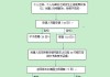 解决土地确权纠纷的有效方法是什么？