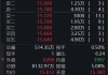 大唐新能源：早盘上涨 5.47%，报 2.12 港元