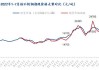 不锈钢行情：价格波动与市场趋势