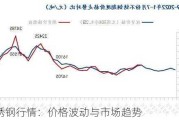 不锈钢行情：价格波动与市场趋势