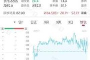 诺瓦瓦克斯医药涨超12% 市值超24亿美元