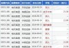 新高教集团(02001.HK)9月23日耗资28.5万港元回购16.3万股