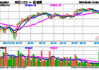 一键打包价值蓝筹+成长新星，中证800ETF(159800)于今日上市交易！