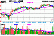 一键打包价值蓝筹+成长新星，中证800ETF(159800)于今日上市交易！