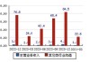 莱伯泰科(688056.SH)：目前公司的ICP-MS产品在医疗行业已实现销售