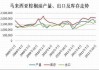 棕榈油：库存低位出口好转，后市或进入下跌趋势