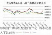 棕榈油：库存低位出口好转，后市或进入下跌趋势