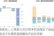 科强股份：一季度公司归母净利润增长了46%  主要是由于车辆贯通道棚布产品的贡献