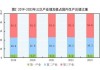 国家统计局：10月主要经济指标回升明显，市场信心得到提振