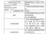 因未按照规定缴存保证金或者投保职业责任保险 北京信诺保险经纪有限公司被罚2万元