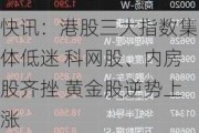 快讯：港股三大指数集体低迷 科网股、内房股齐挫 黄金股逆势上涨