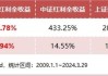 标普红利ETF（562060）涨1.25%，今年以来涨13.59%，机构继续看好红利赛道整体的配置价值