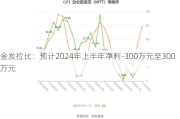 金发拉比：预计2024年上半年净利-300万元至300万元