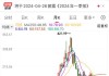 长江电力获沪股通连续13日净买入 累计净买入30.40亿元