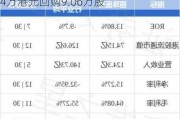 丽珠医药(01513)7月16日斥资216.4万港元回购9.06万股