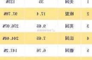 在美国多有钱才能成为富人？最新调查：250万美元