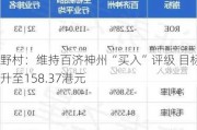 野村：维持百济神州“买入”评级 目标价升至158.37港元