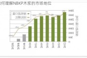 如何理解NBKP木浆的市场地位