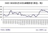 长江有色：20日铜价超强暴涨4700元/吨 现货维持刚需消费