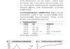 研报掘金丨国泰君安：古井贡酒业绩确定性凸显，维持“增持”评级