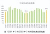 快递：预计未来3年快递行业业务量年化增速在15%以上