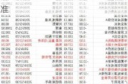 景顺长城刘彦春二季度被赎回65亿 旗下产品全部跑输业绩比较基准